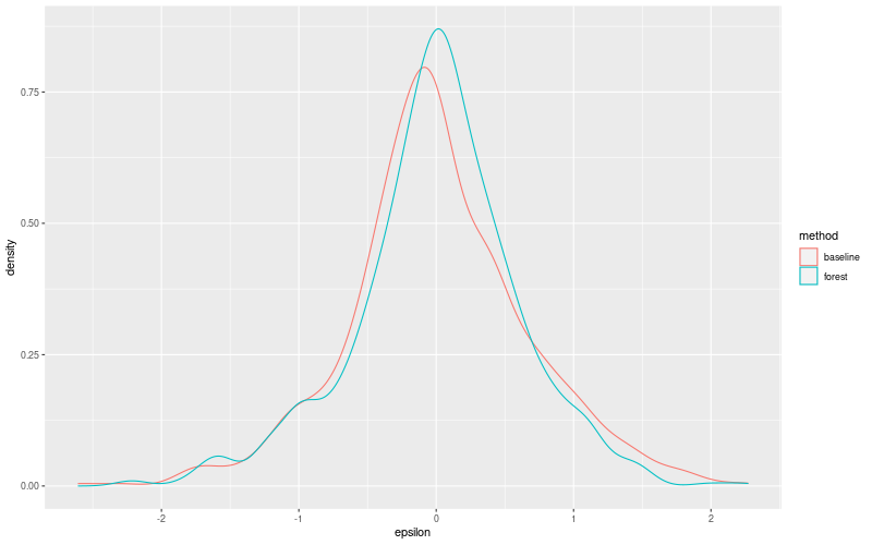 My plot :)